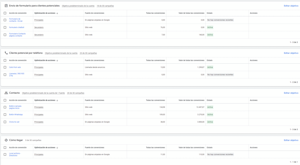 Campañas de Adwords