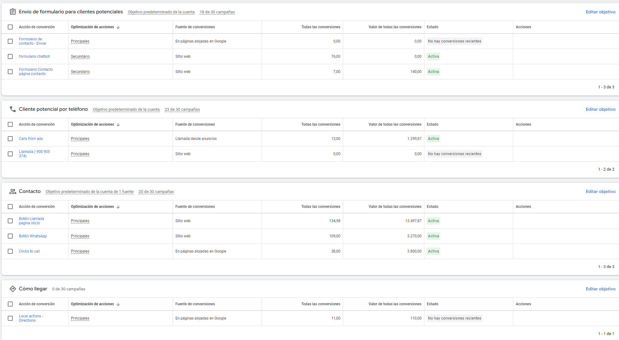 Campañas de Adwords